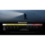 Nitecore - HC65 UHE - Image 3